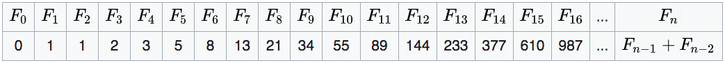 suite fibonacci